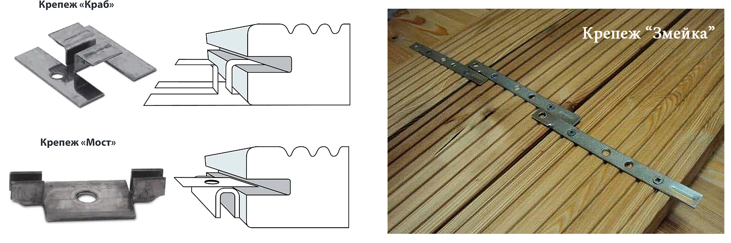 Как крепить фасадную доску для наружной отделки?